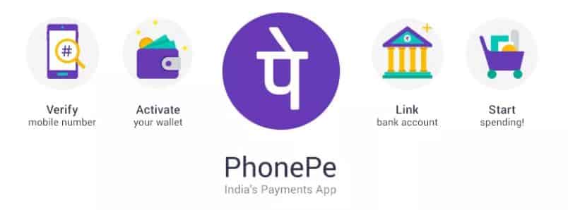 [PhonePe Sign up] -How To Sign up PhonePe Account Steps