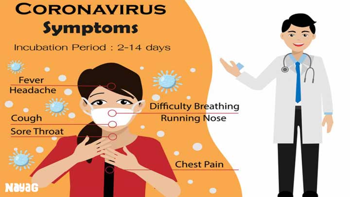 Latest Coronavirus Symptoms in India