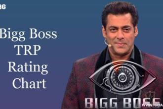 Bigg Boss TRP Rating