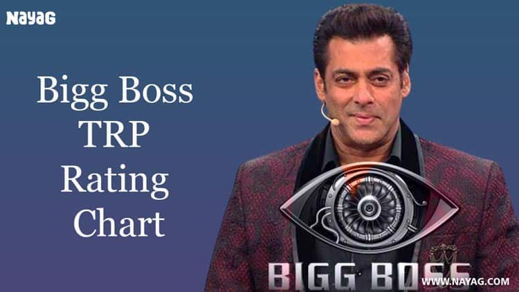 Bigg Boss TRP Rating